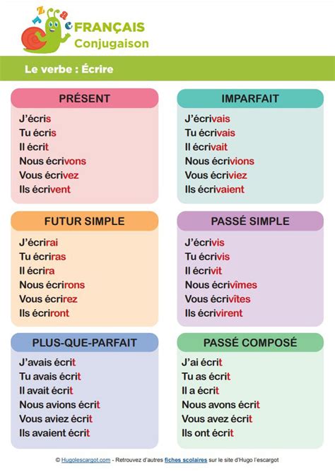 verbe conjugaison|comment conjuguer un verbe.